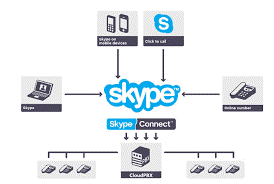 تماس صوتی Skype for Business